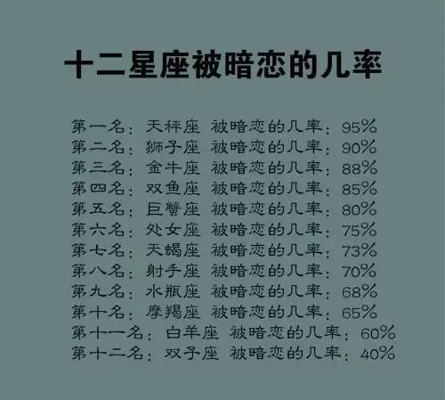 十二星座男暗恋哪个星座女生