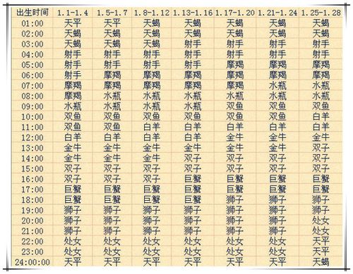 巨蟹座上升星座是什么星座?
