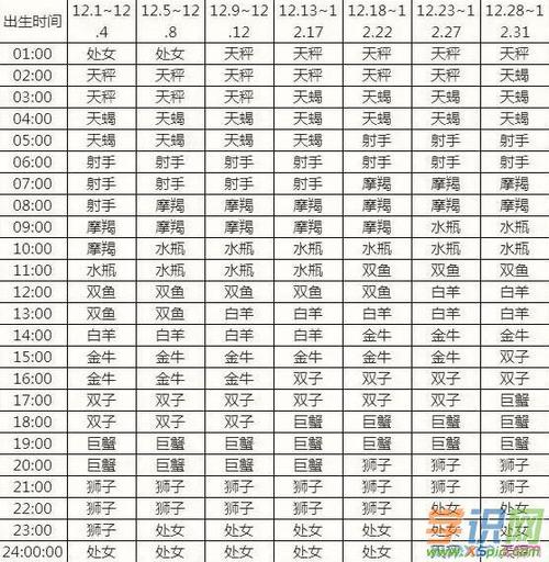 射手座的下降星座查询,十二星座查询表