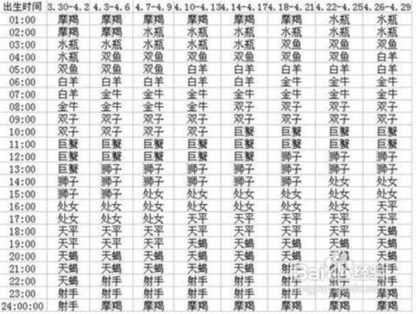 ...下降星座是双鱼座,天顶星座是双子座,天底星座是射手座,求高人指点...