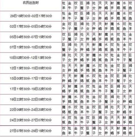 双鱼座太阳星座是什么，双鱼座的太阳