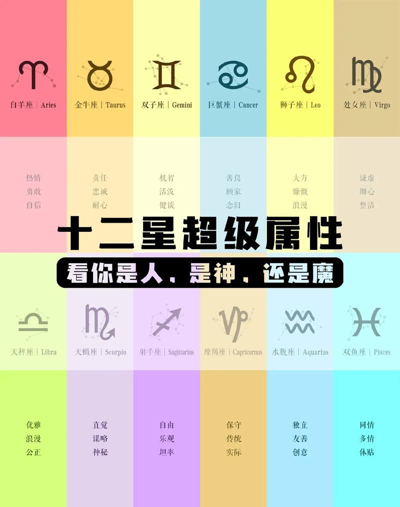 十二星座系属星分别是?
