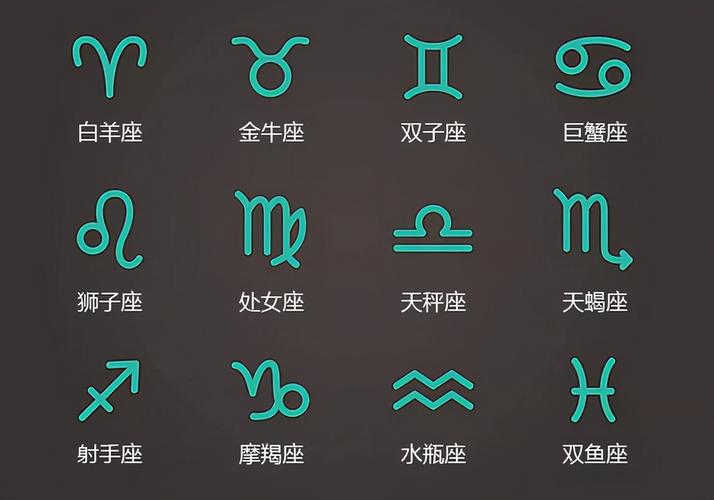 十二星座符号分别是什么?