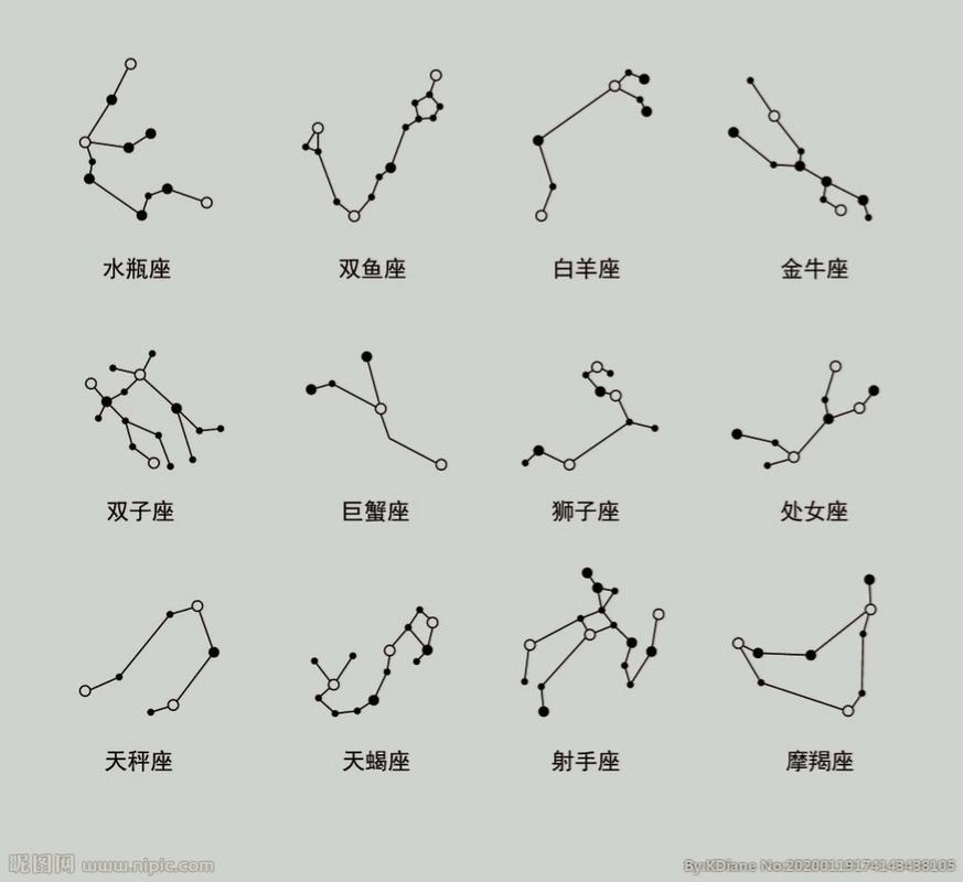 谁知道12星座的特殊符号像这样的
