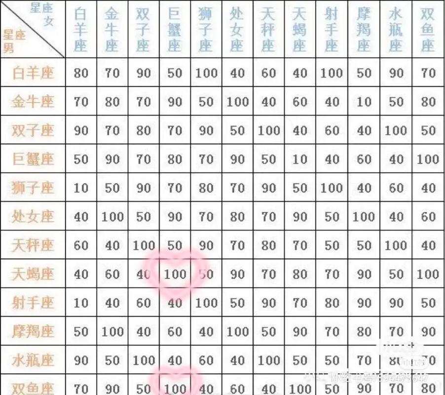 天蝎座最适合和什么星座的人交朋友?