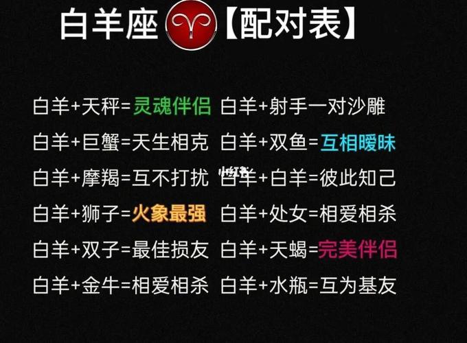 白羊座与十二星座速配？白羊座和12星座的爱情标配