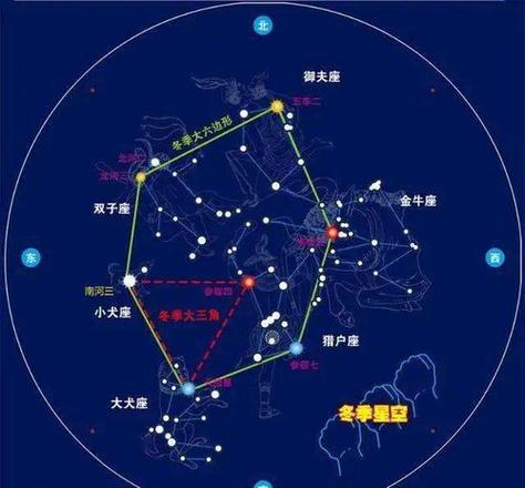 天顶星座怎么看?