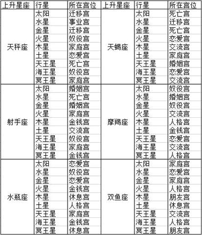 金牛座太阳星座（金牛座太阳星座查询）