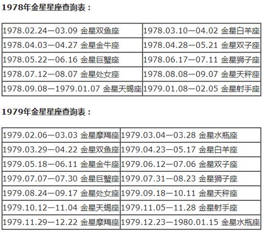 射手座下降星座怎么查（射手座的下降）