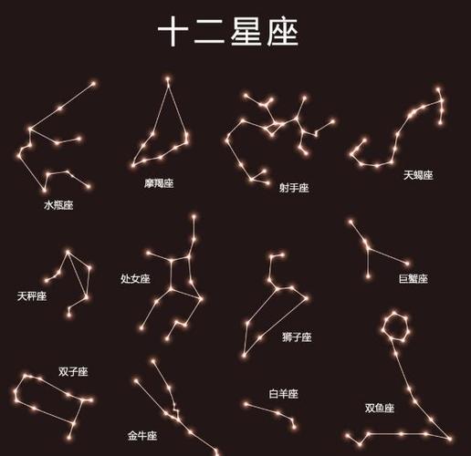 一共有几个星座?又分别是什么?