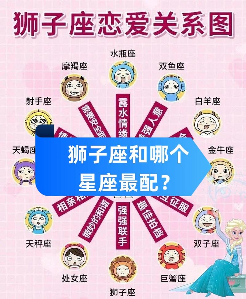 狮子座最爱的三个星座