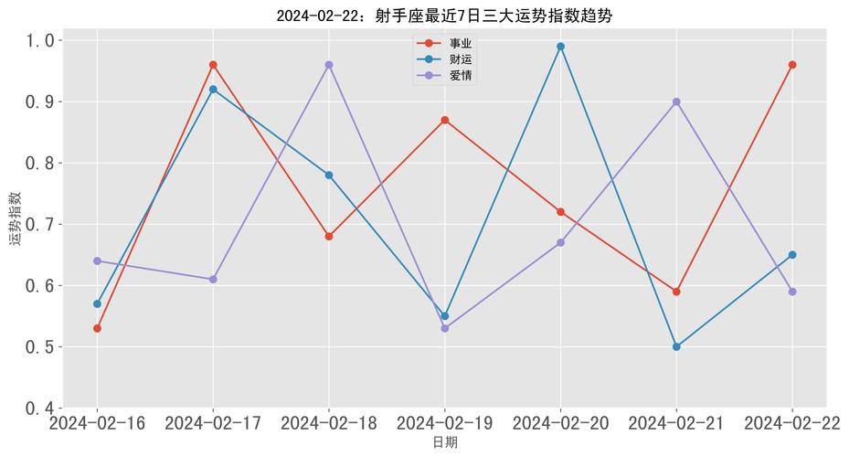 射手座今曰星座运程，射手座今日运势第1星座网