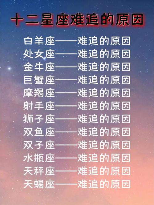 分析摩羯座前面的星座