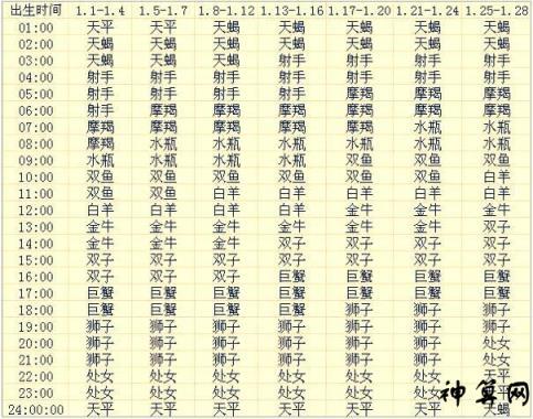 天底星座代表什么