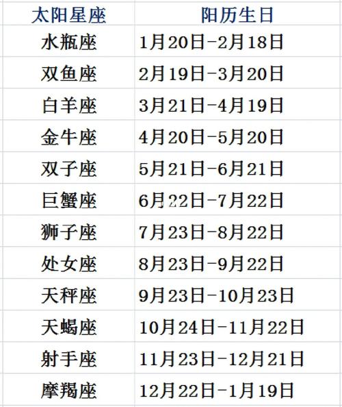 请问星座是按什么计算的