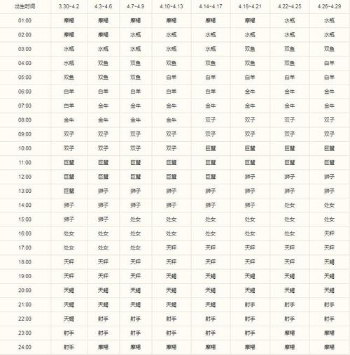 小弟太阳星座是金牛,月亮星座和上升星座都是天蝎,这样的我是什么样...