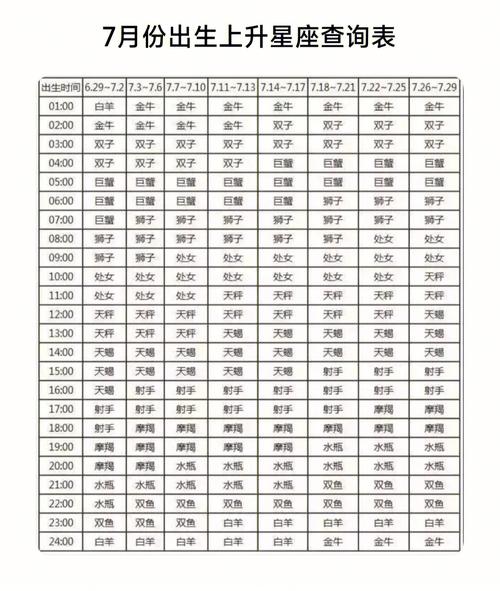 上升星座为天蝎座的解释