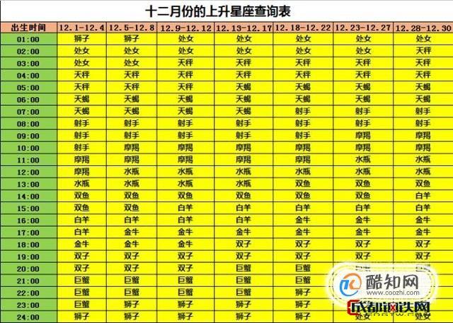 上升星座金牛座的女生？上升金牛女是什么意思