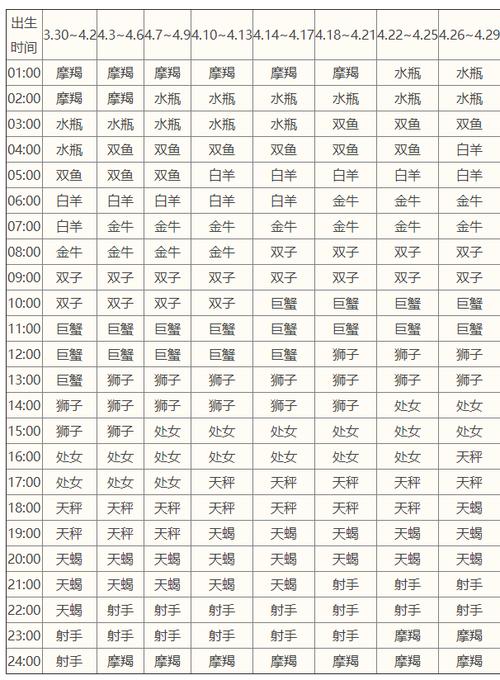 下降星座天秤座？下降星座天秤座另一半身高