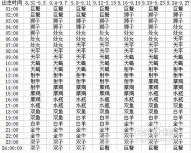下降星座天秤座？下降星座天秤座另一半身高