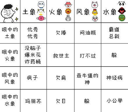 双鱼座是什么象