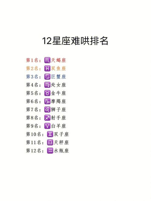 狮子座星座屋？狮子座星盘