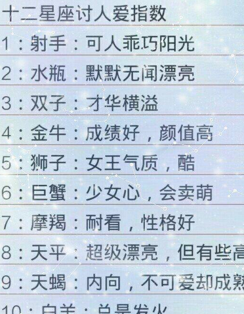 狮子座星座屋？狮子座星盘
