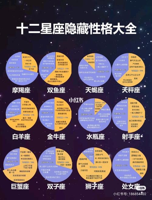 十二星座日期表来啦