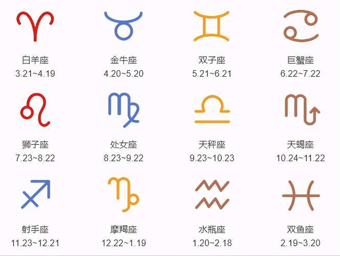 一块儿来看看,金牛座前面是什么星座,下一个星座是什么?