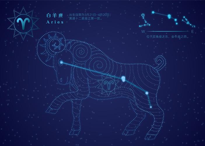 白羊座迷恋哪个星座
