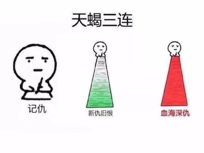 天蝎座之前是什么星座