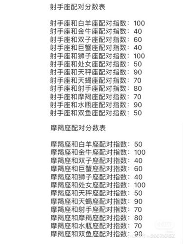 白羊座和什么星座合适