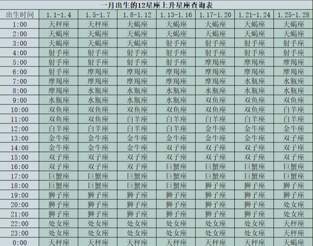 上升星座金牛座女，上升星座金牛座女生