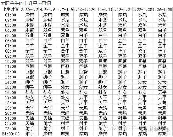 12星座对应的奥特曼,我是金牛座对应奥父,那你是哪个奥特曼呢?