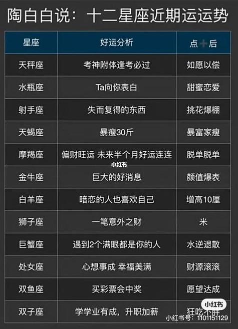 星座狮子座事业（狮子座的事业路怎么样）