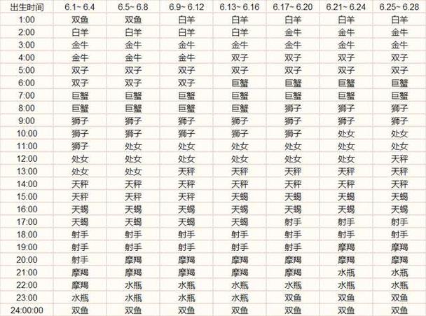 摩羯座上升是什么星座，摩羯座上升是什么星座男