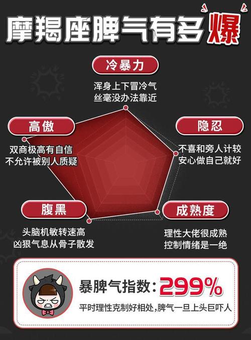 什么星座被射手座拿捏？射手座能被哪个星座拿下