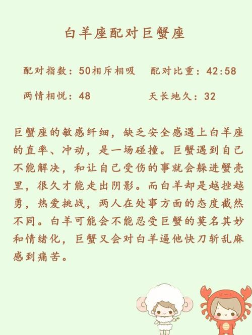 白羊座与巨蟹座哪个星座性格更直率?