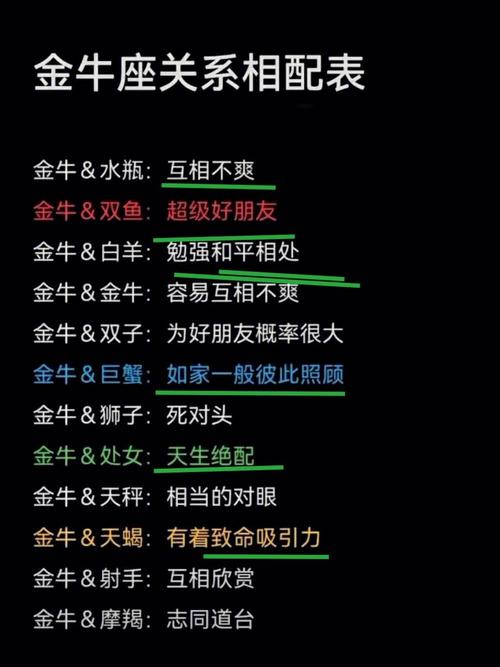 金牛座和什么星座能成为比较好的朋友