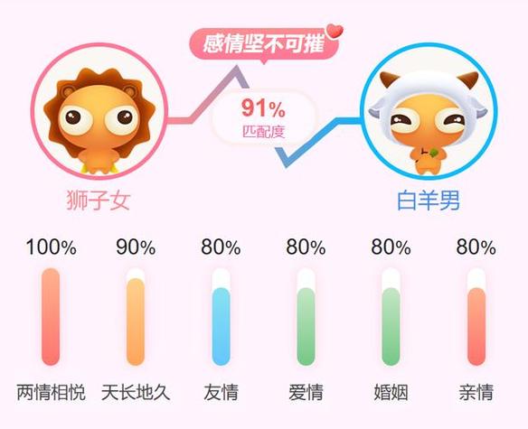 白羊座男和什么星座搭档（白羊座男和什么星座最）
