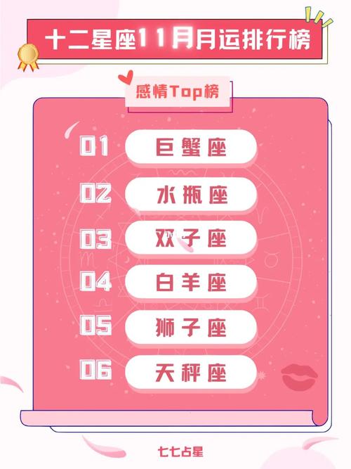 十一月星座运势全解读(一)
