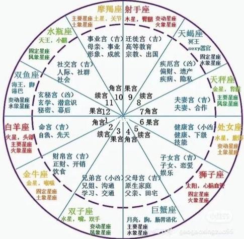 什么是天底星座
