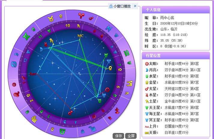 谁来帮我分析下:太阳双子、月亮天枰、上升金牛、下降狮子、天顶水瓶、天...
