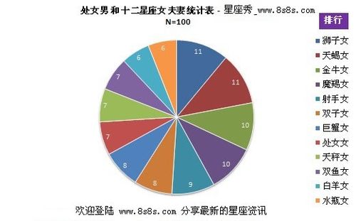 处女座和什么星座最配