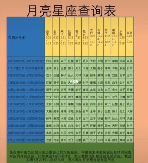 月亮星座在双鱼座的解析