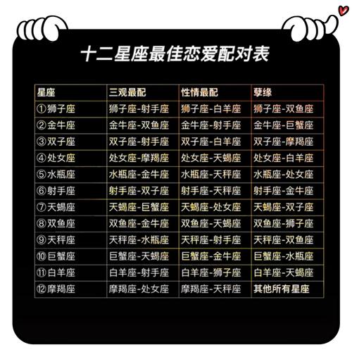 巨蟹座最佳配对第一名