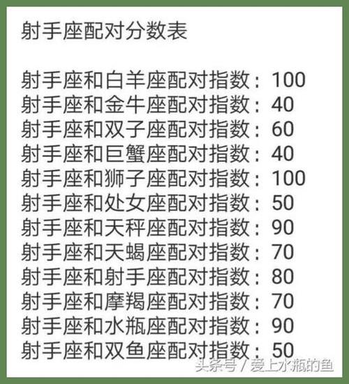 配对指数高,彼此有默契,射手座最佳伴侣星座是什么?
