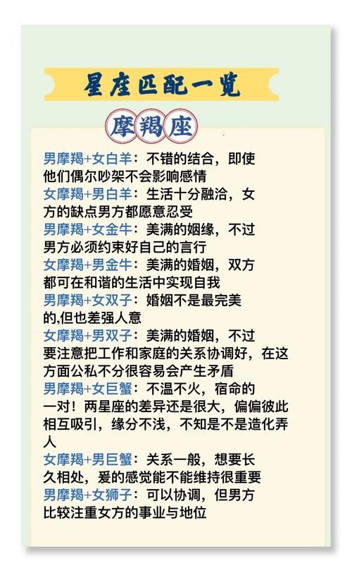 摩羯座与12星座的关系