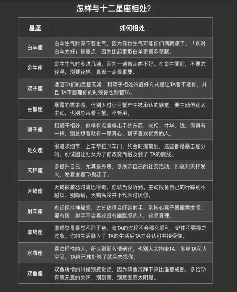 天蝎座跟哪个星座最配,天蝎座最佳配对表