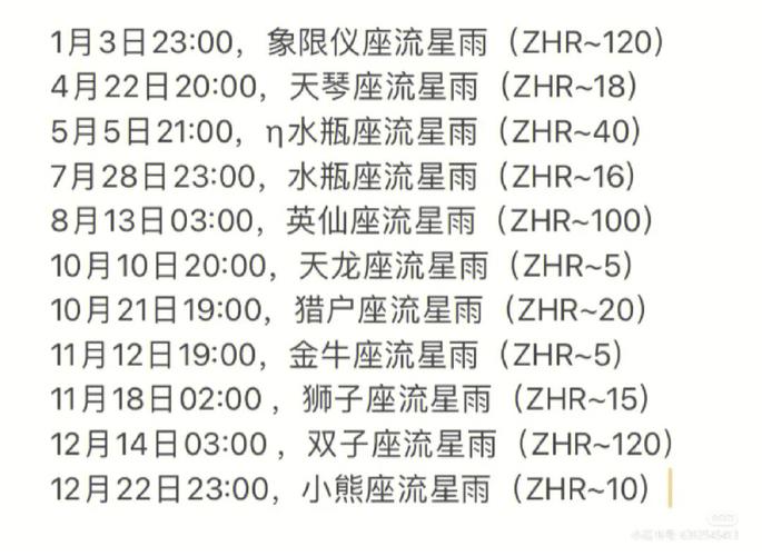 2022流星雨具体时间地点